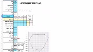 Loadsheet for 737800 on iPad [upl. by Shlomo]