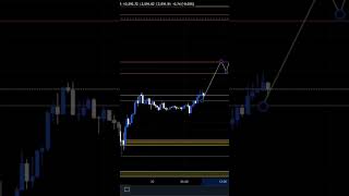 goldforexanalysis xauusd viralvideo tradingstrategy [upl. by Ap]