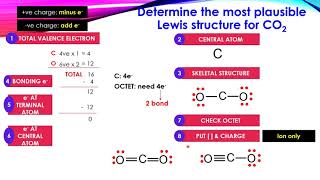 DETERMINE THE MOST PLAUSIBLE LEWIS STRUCTURE [upl. by Peltz]