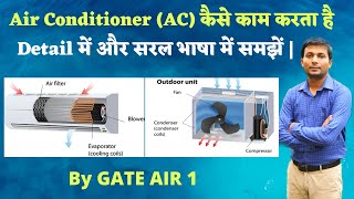 How air Conditioner AC Works  Working principle of air conditioner  By GATE AIR 1  Hindi [upl. by Lothar433]