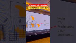 Fotogrametria e Imágenes Satelitales drone satelite dron agriculture agriculturadigital agro [upl. by Nemzaj]