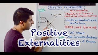 Y1 24 Positive Externalities in Consumption and Production [upl. by Gratianna]