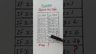 FUNCTIONS AND TABLE OF VALUES [upl. by Eisiam]