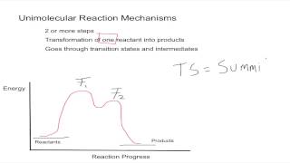 Unimolecular Reaction Mechanisms [upl. by Guild]