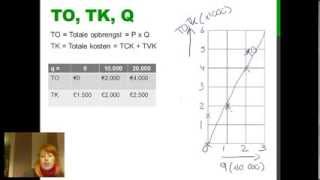 Film 3 TO TK en Q in een grafiek tekenen [upl. by Zamora876]