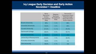 How to Get Accepted by Stanford and Ivy League Universities Admission Essays Explained [upl. by Ahsir639]