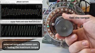 Voltage Control of a PMSM [upl. by Anayrb]