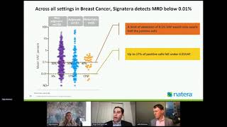 Informed by the tumor The power of a personalized ctDNA Assay for Treatment Monitoring in HER2 [upl. by Reyam]