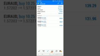 From 45010000 in 5 daysForex is simple [upl. by Adianes]