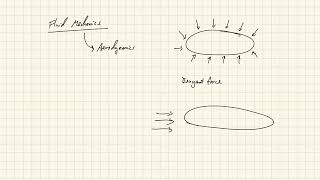 Fundamentals of Aerodynamics  Introduction  Introduction to Aerodynamics [upl. by Josi]