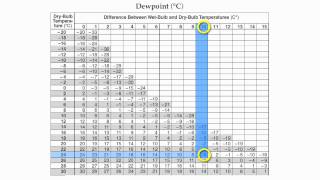 Reference Table Page 12Relative Humidity and Dew PointHommocks Earth Science Department [upl. by Esineg999]