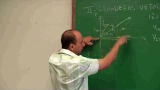 Grandezas Vetoriais Parte 1  Prof Rubens Amaral  Aula 03  Vídeo Aulas de Física Online Grátis [upl. by Sophie]