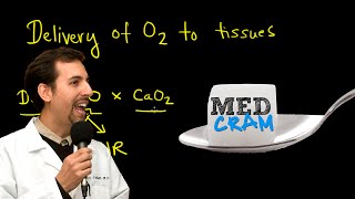 Delivery of Oxygen to Tissues Explained Clearly by MedCramcom [upl. by Ytirehc]