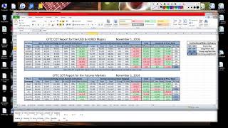 CFTC COT Report Data  Understanding where Big Banks amp Institutions create Supply and Demand Zones [upl. by Matilde]