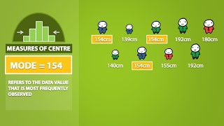 Mode Median Mean Range and Standard Deviation 13 [upl. by Abibah266]