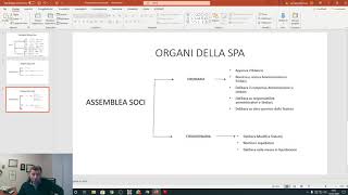 Lassemblea dei soci della Spa da pag 277 a pag 279 [upl. by Abeh]