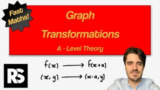 Graph Transformations  A Level Maths [upl. by Gunter]