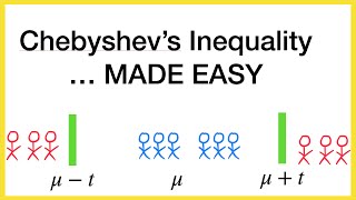 Chebyshevs Inequality  Made Easy [upl. by Aretahs]