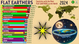 Countries with the Most FLAT EARTHERS in the World [upl. by Cocks]