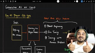 Generative AI Project LifecycleGENAI On Cloud [upl. by Huntingdon230]