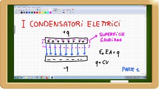 i condensatori elettrici [upl. by Aicnarf]