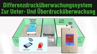 Differenzdrucküberwachungssystem zur Unter und Überdrucküberwachung  Differential Pressure Sensor [upl. by Kaete324]