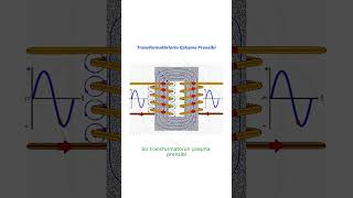 Transformatörlerin Çalışma Prensibi trafo transformatör [upl. by Turtle399]