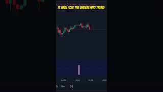 1 My Favorite Scalping Trading Indicator for Tradingview fx forextrading trading scalping [upl. by Eirahs]