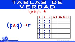 Tablas de verdad  Ejemplo 4 [upl. by Ekyt]