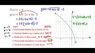 Function Transformation Putting It All Together [upl. by Ejrog539]