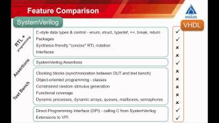 VHDL versus SystemVerilog [upl. by Gregoor]