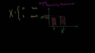 Introduction to discrete probability distributions [upl. by Eilrebma150]