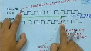 Lec34 static timing analysis [upl. by Nnaycnan]