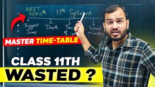 Class 11 JEENEET  Complete Planning to Crack IIT  NEET Exam  Best Timetable 🔥 [upl. by Nora]