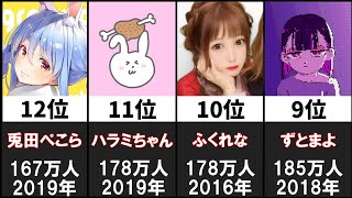 最も登録者の多い女性ユーチューバー20選【日本編】 [upl. by Hairaza]