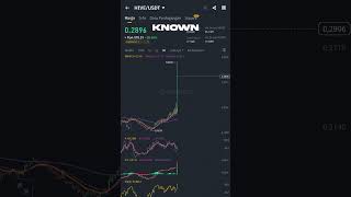 HIVE Jadi Top Gainer hari ini🚀 hive altcoin alt crypto investing trading btc pump binance [upl. by Den345]