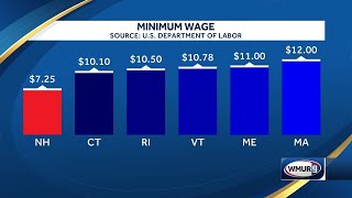 New Hampshires minimum wage about to go up [upl. by Euphemie]