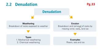 JC Geography  22 denudation [upl. by Rosenbaum]