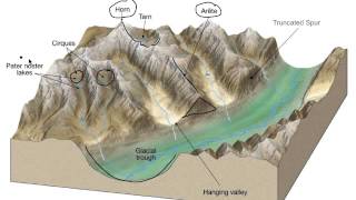 Alpine Glacier Basics [upl. by Zerep944]