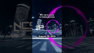 History of ElectroLight on NCS shorts ncs copyrightfree [upl. by Arymat]