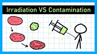 Irradiation and Contamination  GCSE Physics [upl. by Caresa367]