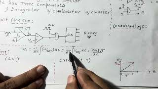 STLD  Lec129  Single Slope ADC Basics Diagram Working Advantages Drawbacks  R K Classes [upl. by Esened249]