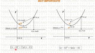 PARÁBOLA PARABOLOIDE por Prof Arq Susana Toscano [upl. by Fullerton]