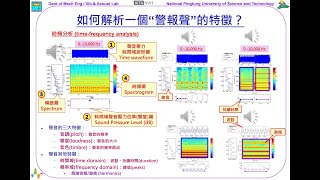 194如何解析一個“警報聲”的聲音特徵？608 [upl. by Tray944]