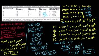 IIT ADVANCED 2019 solution The rate of the reaction for A  015 mol dm–3 B  025 mol dm–3 [upl. by Eityak]