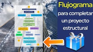 ✅ Pasos para realizar un proyecto o cálculo estructural  Flujograma y experiencia [upl. by Asssilem]