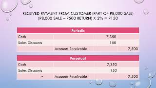 Periodic and Perpetual Inventory System Merchandising [upl. by Haerle301]