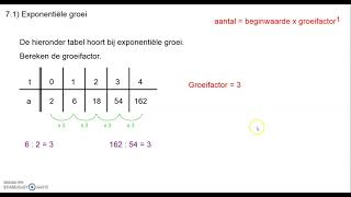 4 Kader Wiskunde 71 [upl. by Nomyar]