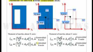 Arabic  Calculating Moment of Inertia about Centroidal Axis [upl. by Bertle]