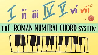 How the Roman Numeral System Works  Chord Theory [upl. by Eninahs773]